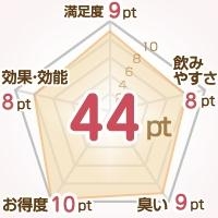 評価表